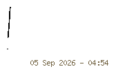 Signature of CHII WALTER NDIFON