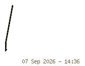 Signature of Ngwayu Rene Nchinda