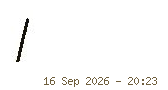 Signature of NGWAYU FRANCISCA