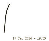 Signature of NGWAYU VICTOR NKOL