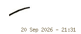 Signature of BUDZE NSAKEMEI MISPA